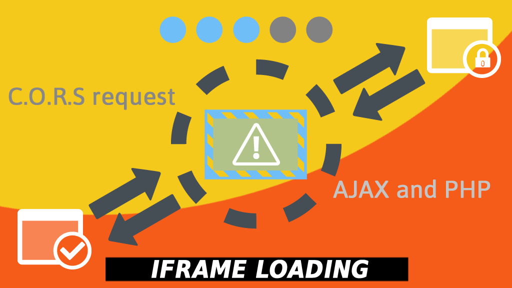 Iframe loading with C.O.R.S AJAX request